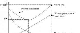 Финансовая логистика Место финансов в логистической системе предприятия
